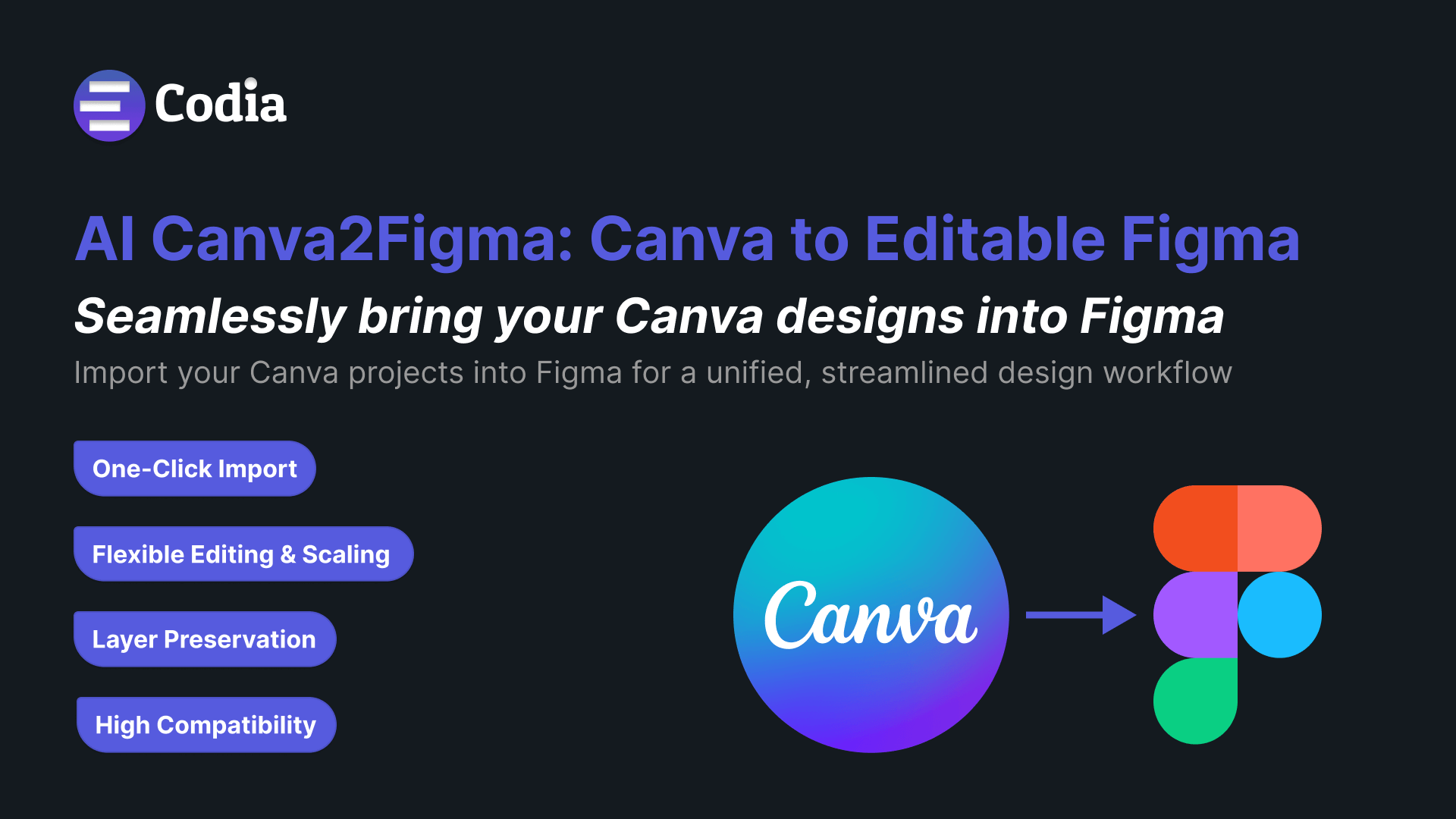 Import Canva Designs Into